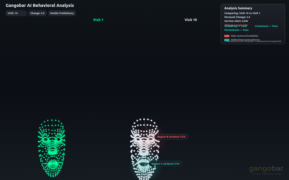 Behavioural intelligence platform validated by UK Government for hospitality safety
